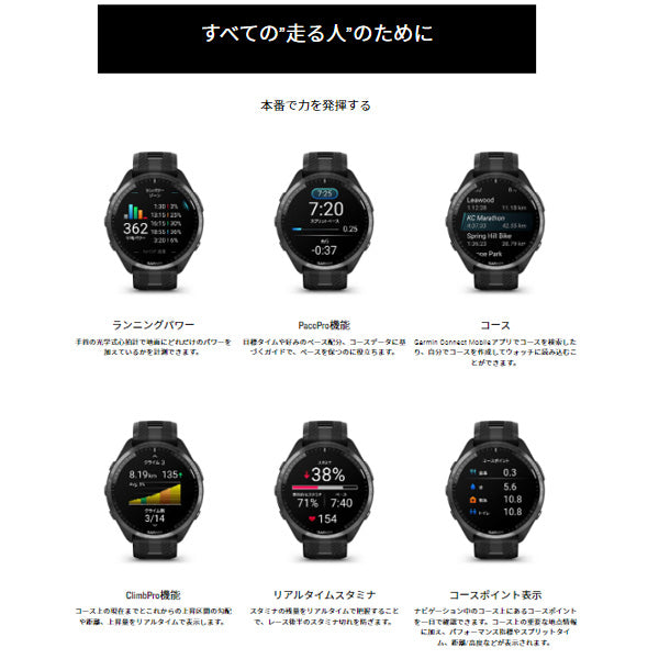 ガーミン フォアランナー965 GARMIN Forerunner 965