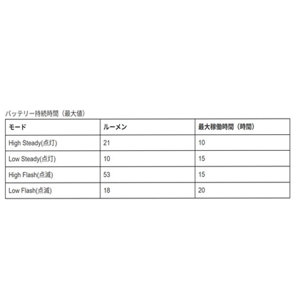 Wahoo TRACKR RADAR/WFTRCRRDR1 ワフー トラッカー レーダー リアライト&レーダー