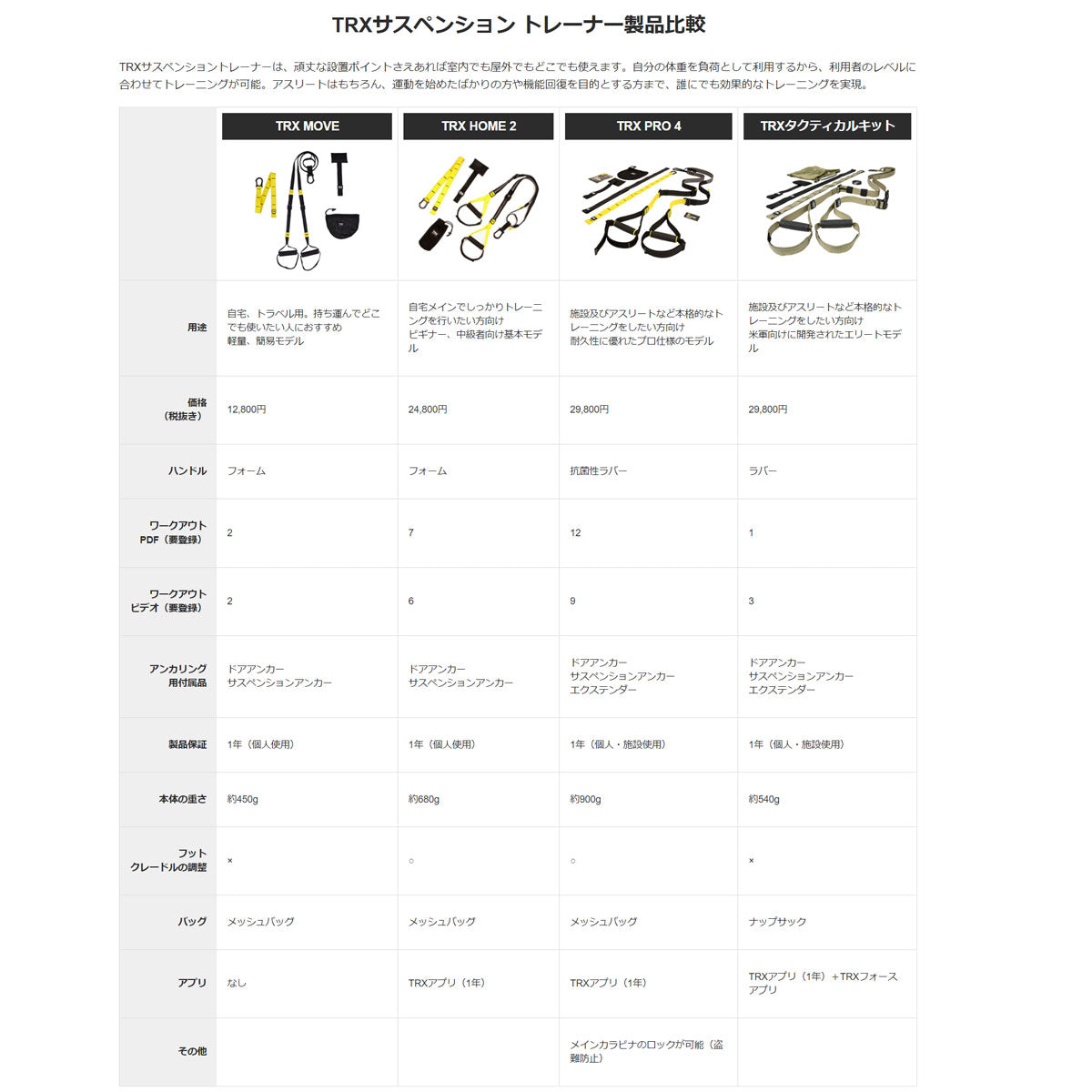 TRX PRO4 サスペンショントレーナー