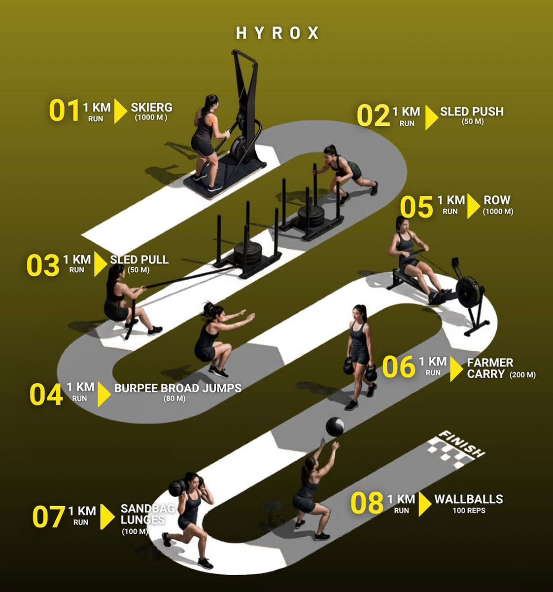 HYROXを導入し、フィットネスクラブの活性化と収益増の実現を目指す―ドイツ発の「フィットネスレース」が切り拓く新市場と、Les Mills提携が示す世界的潮流