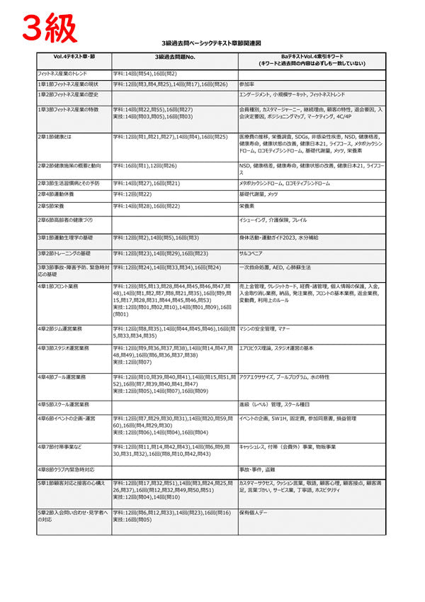 マネジメント検定 Ⅱ級 公式テキスト 練習問題集 経営学検定 過去問4冊