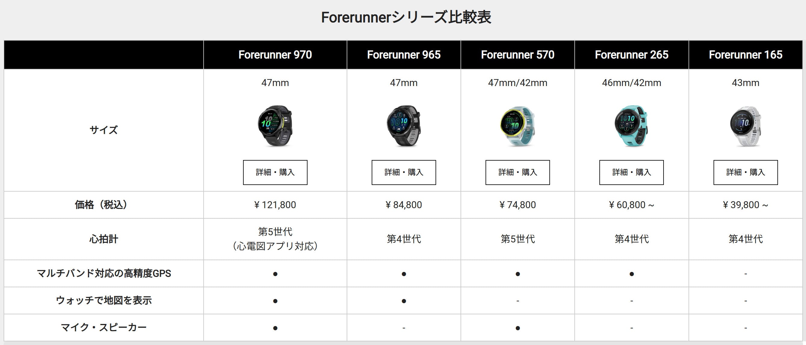 ガーミン フォアランナー570 GARMIN Forerunner 570(47mm)