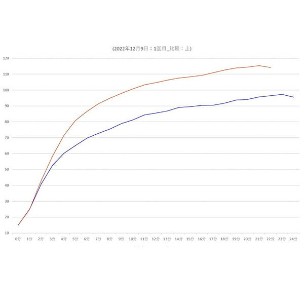 イエサウナヒートセット[イエサウナIESAUNA]【IESAUNAHEAT＋Set】(送料込み価格)テントサウナ超断熱発汗促進おうちサウナ家庭用サウナリラックス効果高温