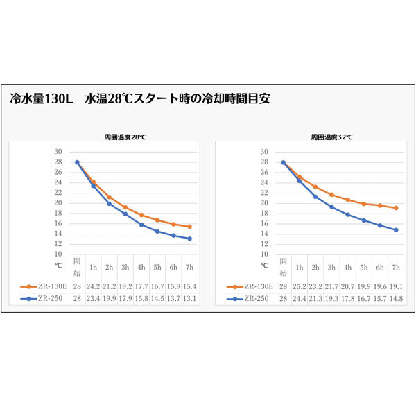 家庭用チラー・水風呂セット[イエサウナIESAUNA]【IRORISet】(送料込み価格)おうちサウナ家庭用サウナリラックス効果コンディショニング