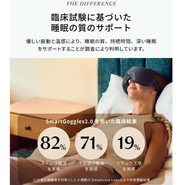 Smart Goggles 2.0 スマートゴーグル2.0 【メーカー保証1年】【Therabody セラボディ】正規代理店 目 ケア 睡眠  睡眠サポート 振動 温感 圧迫 セラガン